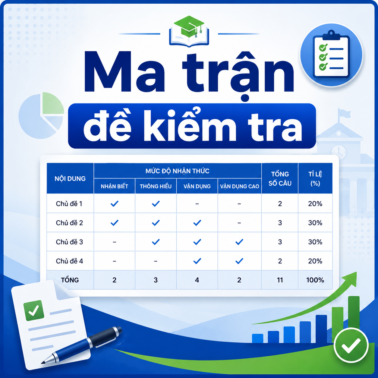 Ma trận KT giữa kỳ I - Khối 12 (Năm học 2026-2027)